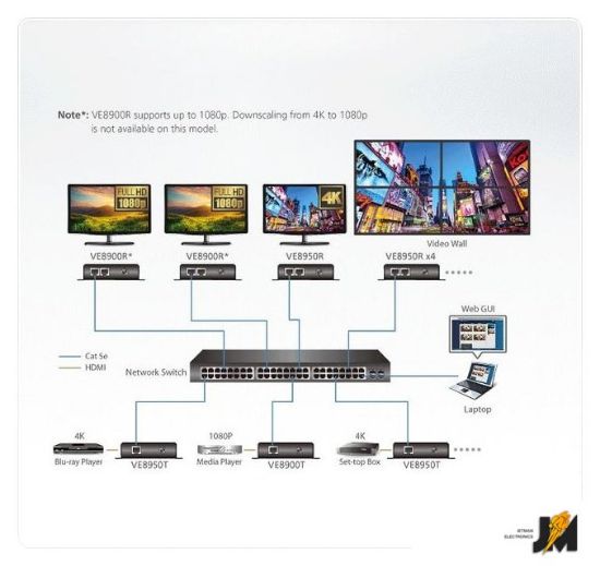 https://cdn.dataimgstore.com/s/3130026/84/2677456/IZp6GRu5DR.jpeg